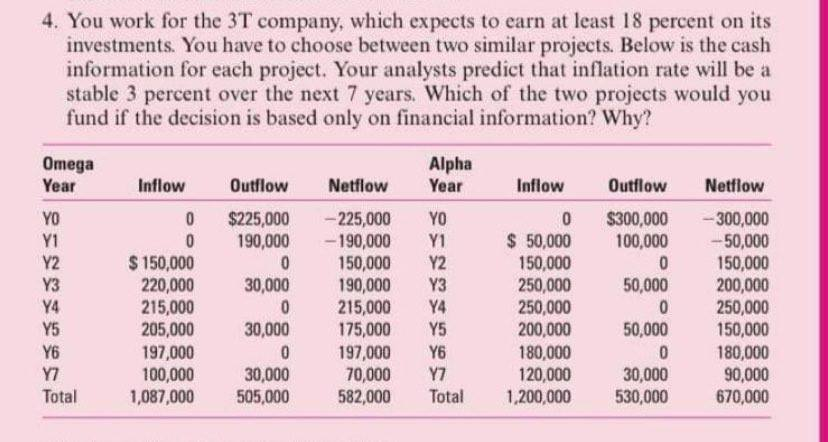 Please Solve the following in detials depend on