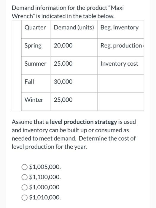 Quarter Demand (units) Spring 20,000 Summer