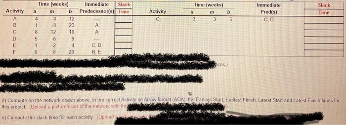 Immediate Slack Predecessor(s) Time Time (weeks)