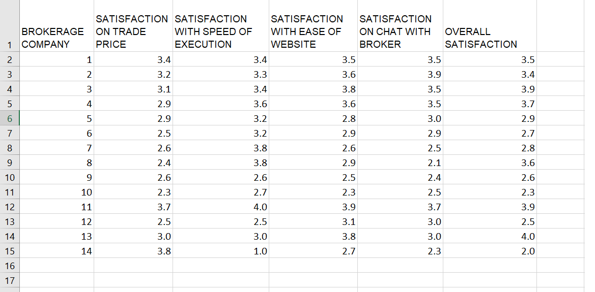 you can zoom in the question it will be then