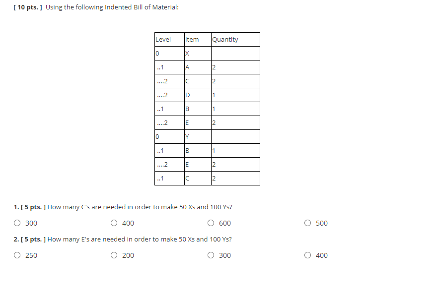 [ 10 pts. ] Using the following Indented Bill of