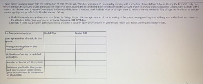 Truco arrive to a warehouse with the distribution
