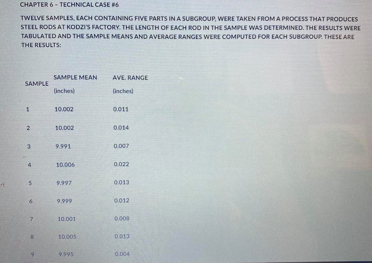 CHAPTER 6 - TECHNICAL CASE #6 TWELVE SAMPLES,