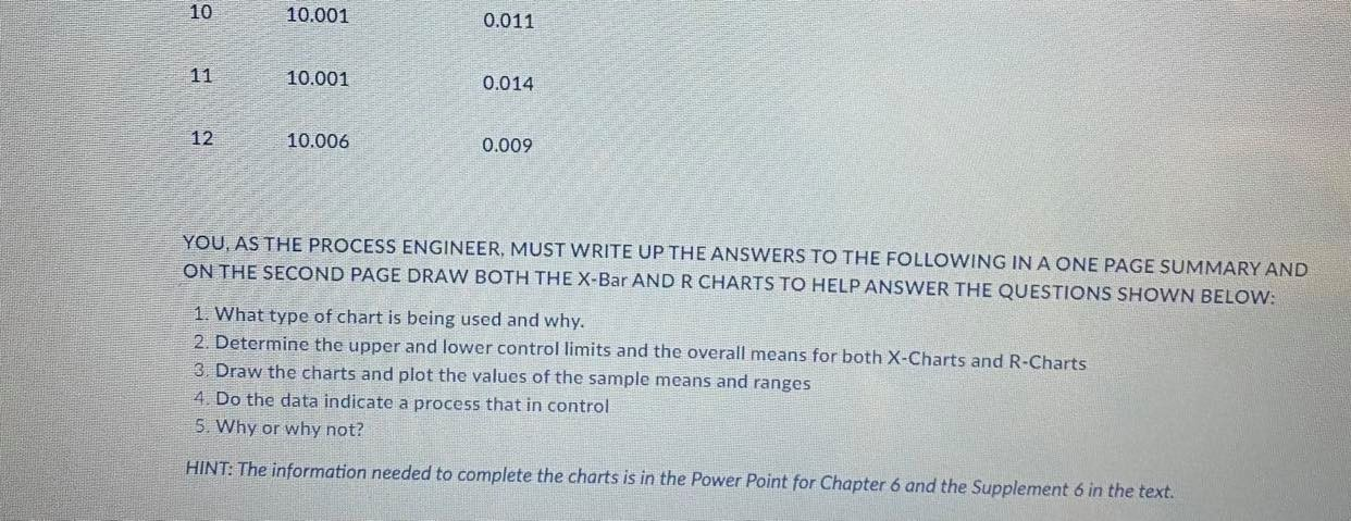CHAPTER 6 - TECHNICAL CASE #6 TWELVE SAMPLES,