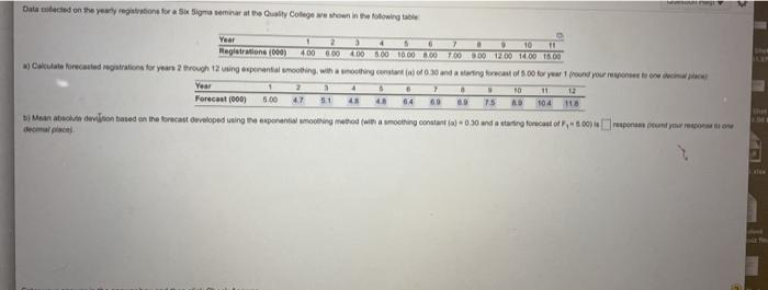 Meanwilion based on the forecast downloped using