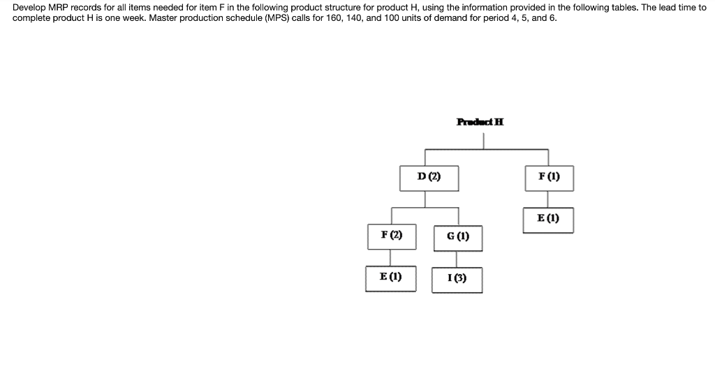 Develop MRP records for all items needed for item