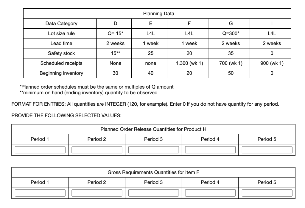 Develop MRP records for all items needed for item