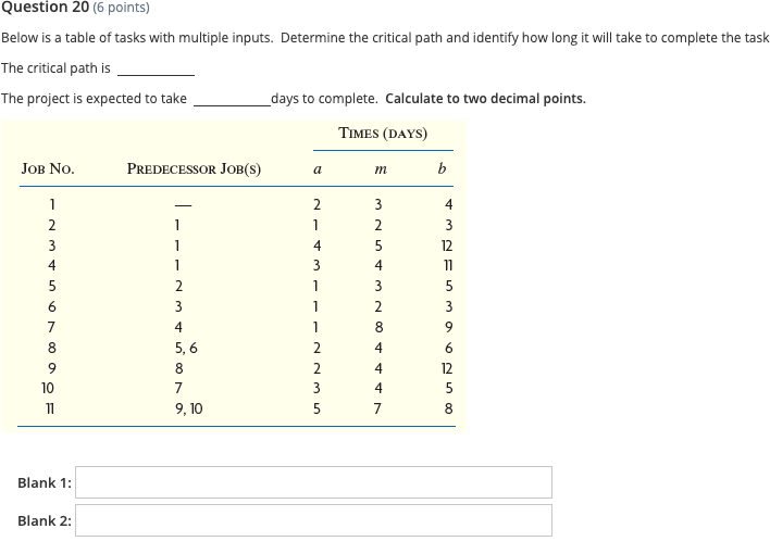Question 20 (6 points) Below is a table of tasks