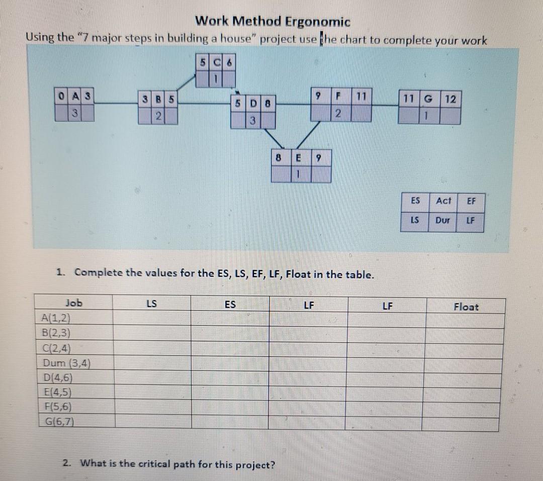 Work Method Ergonomic Work Method Ergonomic Using