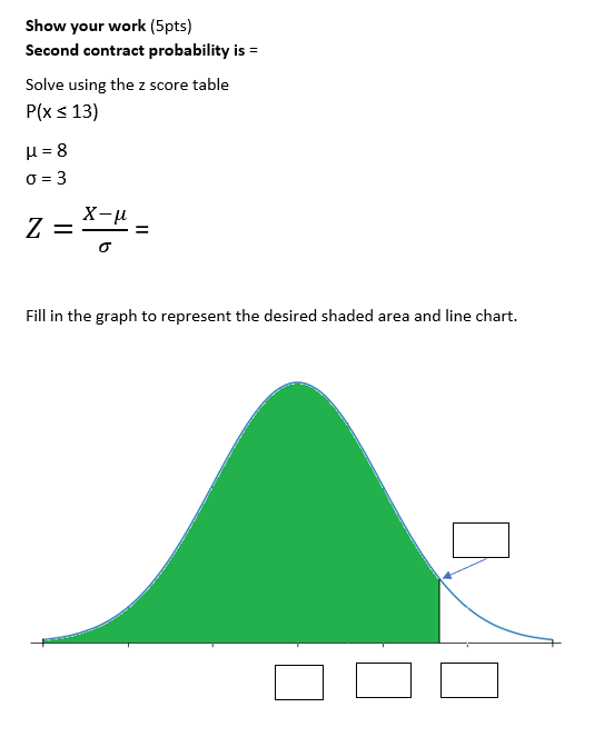 Please fill in the graph. Show your work (5pts)