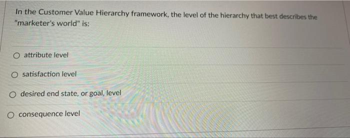 A consumer's want does not represent demand if