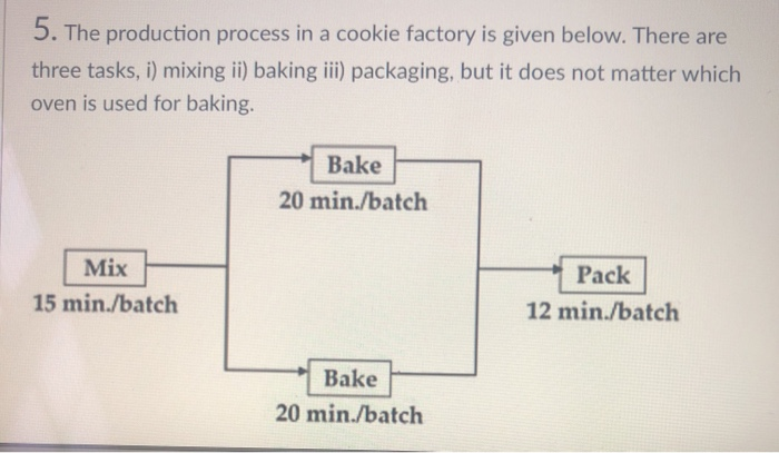 5. The production process in a cookie factory is
