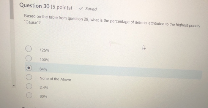 Question 28 (5 points) Saved Which single "Cause"