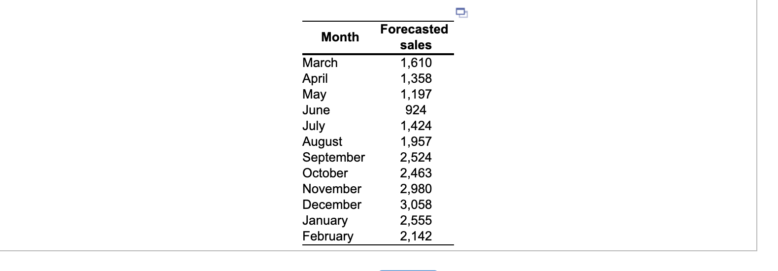 Fill in the production plan table below (enter