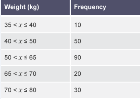 Please answer all questions: 1. What are the