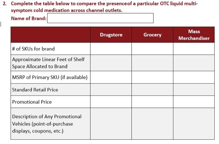 pharmasim simulation for marketing For the