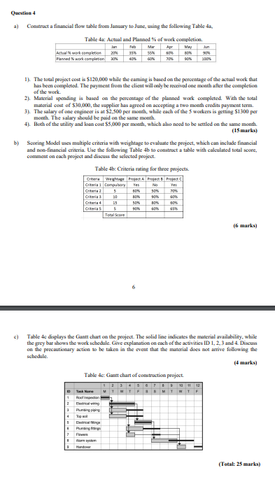 Question 4 a) Construct a financial flow table