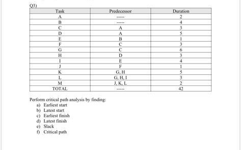 03 Predecessor Task B D E F G H 1 J K L M TOTAL B