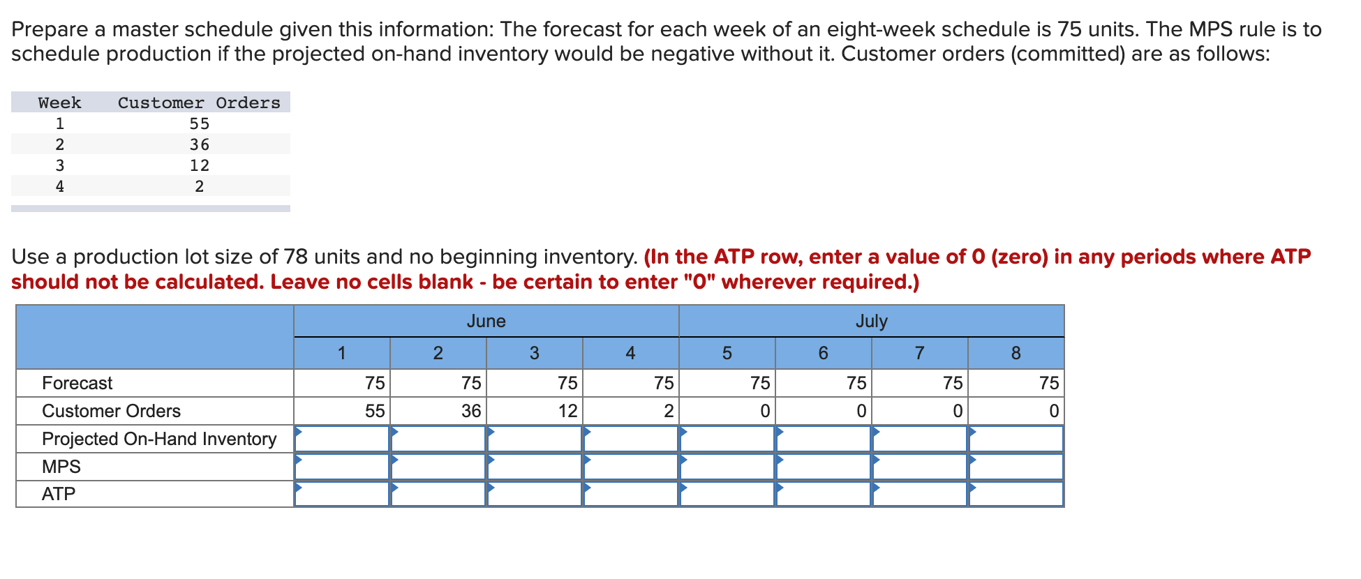 Prepare a master schedule given this information: