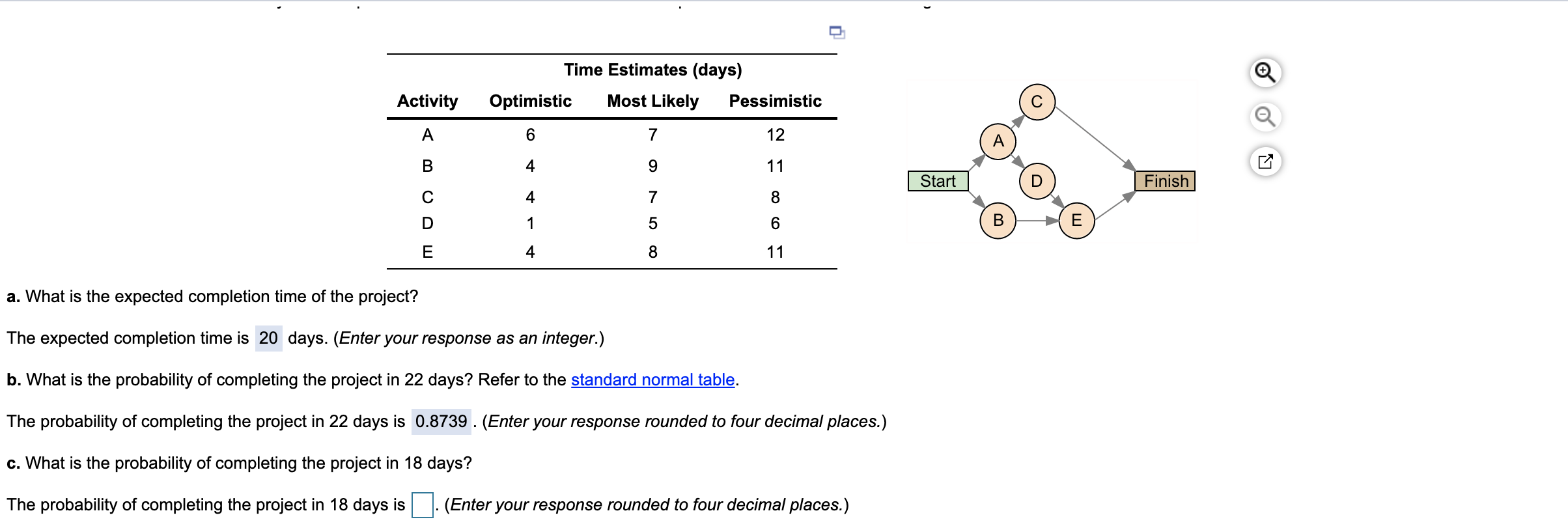 Time Estimates (days) Optimistic Most Likely