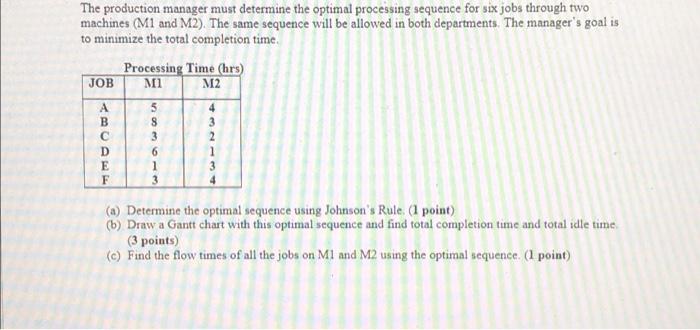 The production manager must determine the optimal