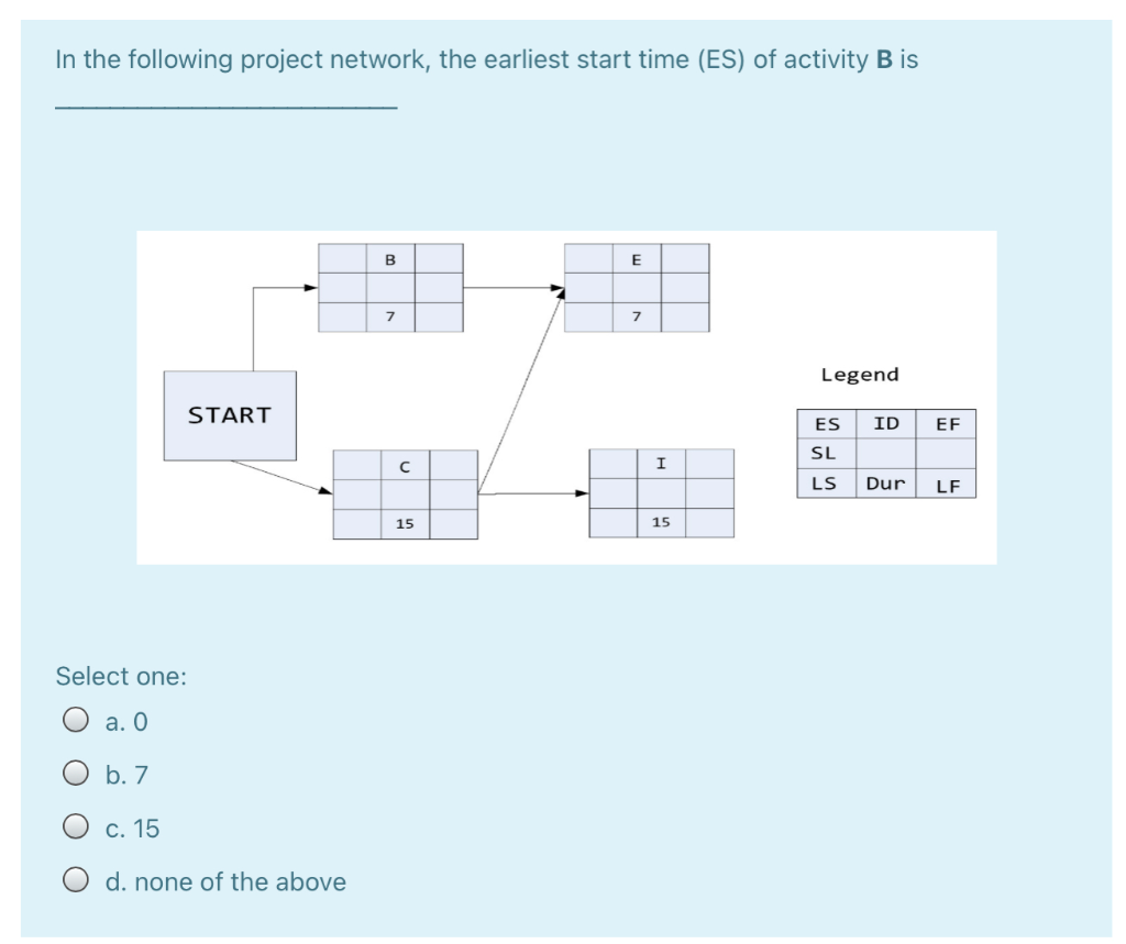 In the following project network, the earliest