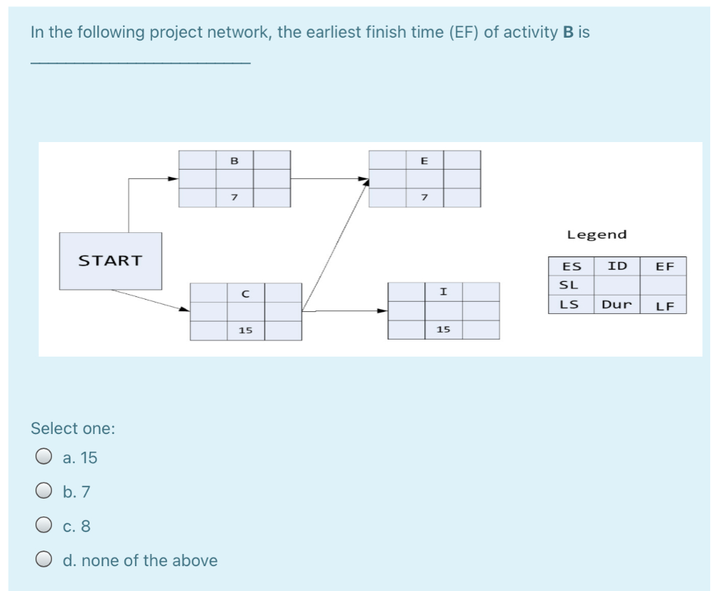 In the following project network, the earliest