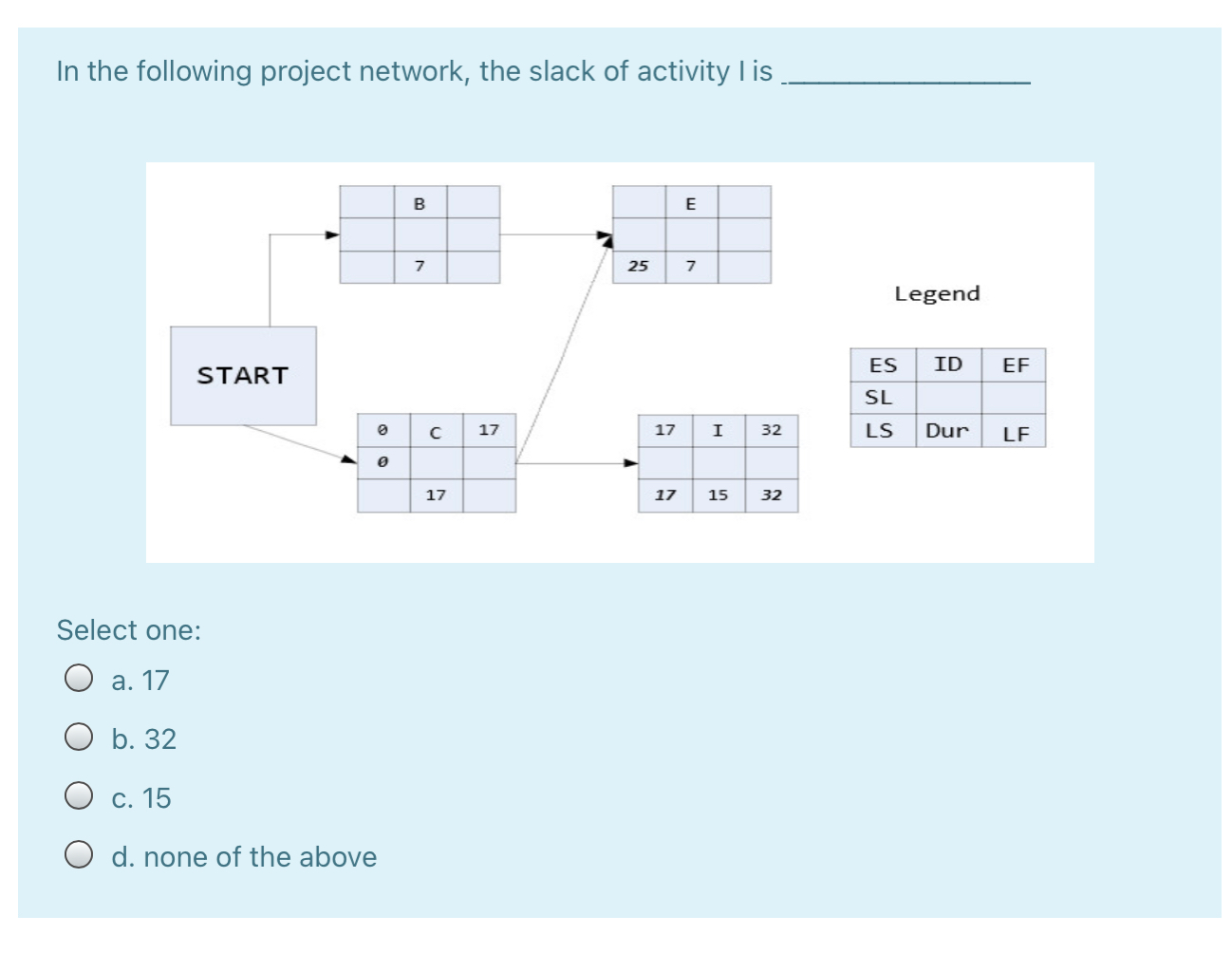 In the following project network, the earliest