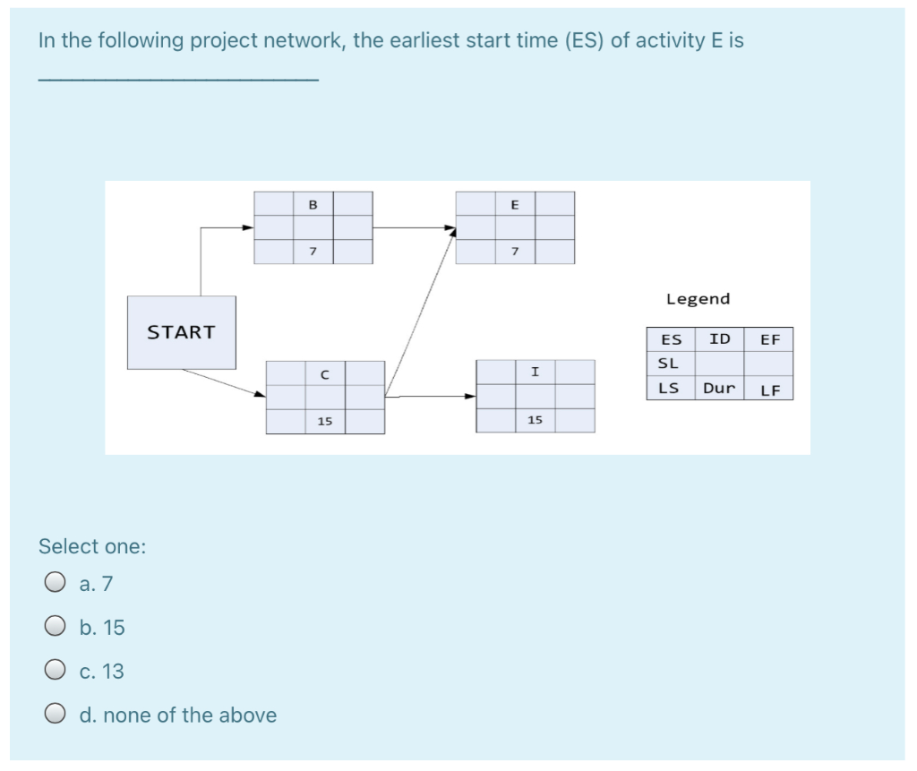 In the following project network, the earliest