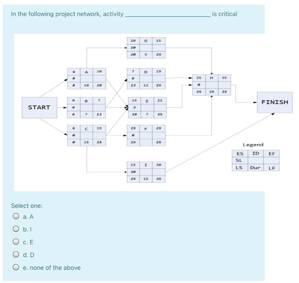 In the following project network, the earliest