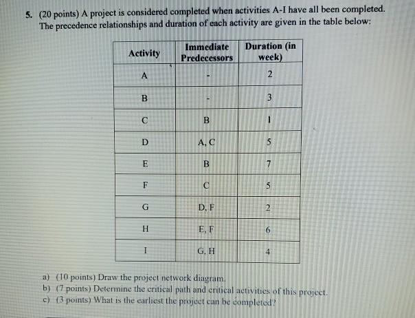 5. (20 points) A project is considered completed