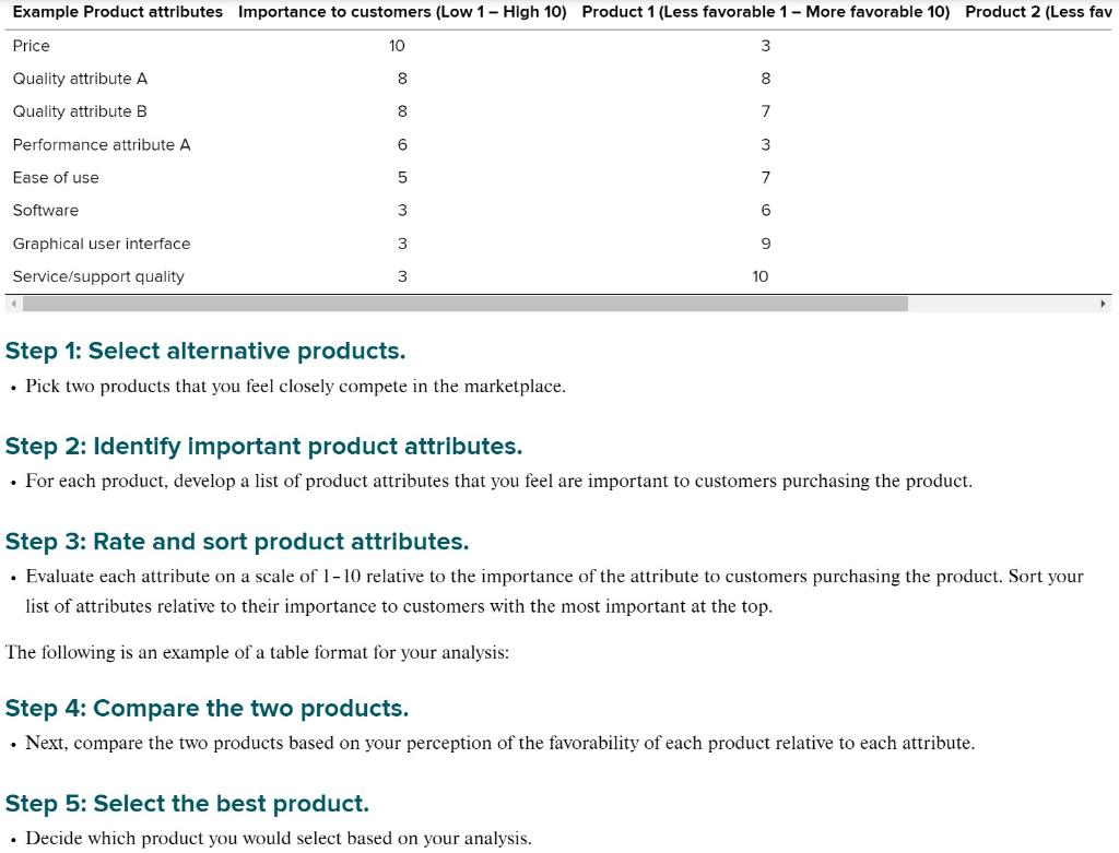 A first step in developing a new product or