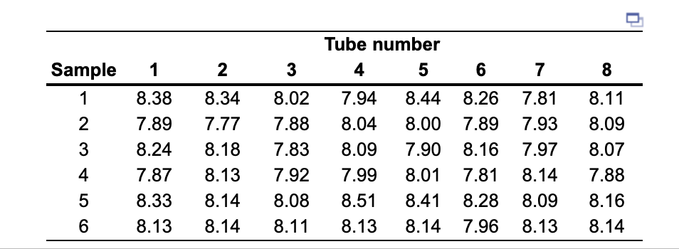 show answer with excel formula if possible Sample