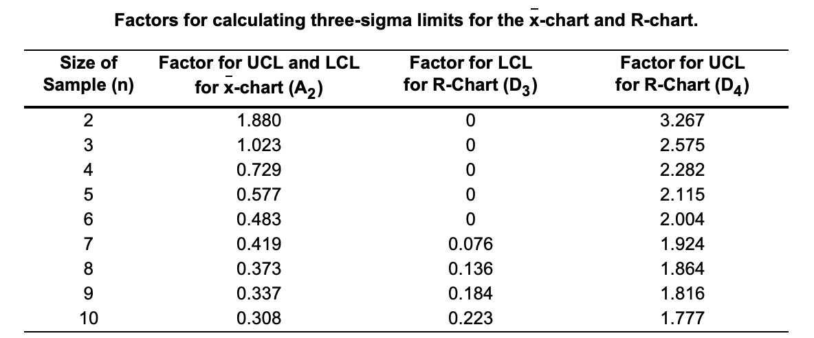 show answer with excel formula if possible Sample