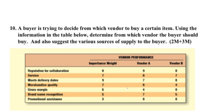 ANSWER THE FOLLOWING QUESTION NOT LESS THAN 100
