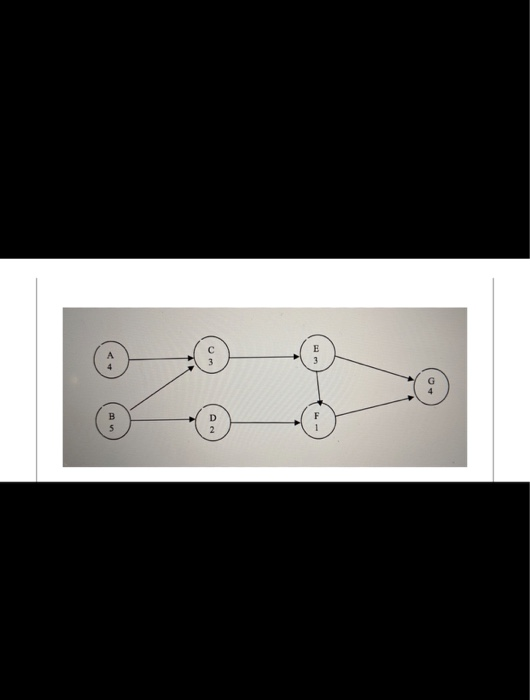 Question 2: What is the project's completion