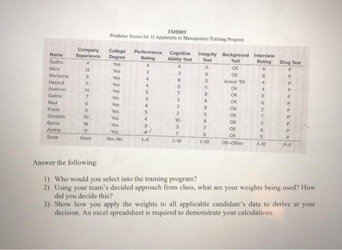 Choosing Entrants into a Management Training