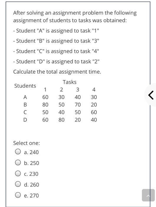After solving an assignment problem the following