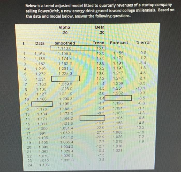 help Below is a trend adjusted model fitted to