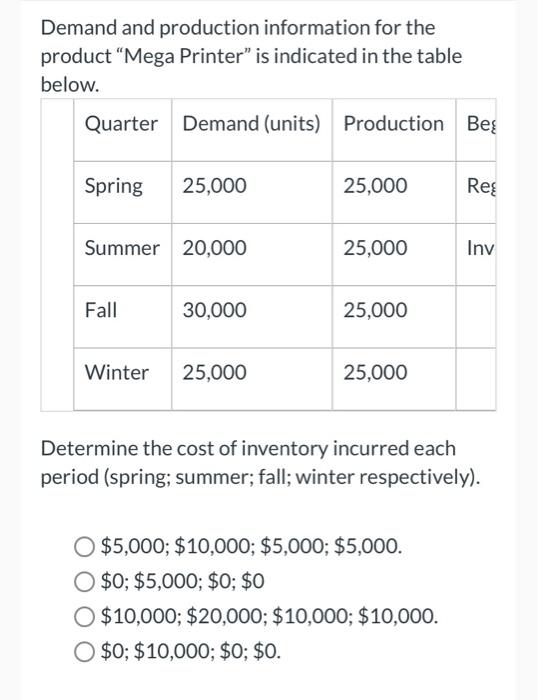 Demand and production information for the product