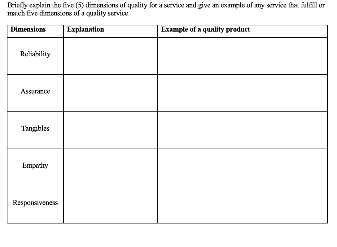 Briefly explain the Garvin's eight (8) dimensions