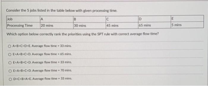 i thumbs up Consider the 5 jobs listed in the