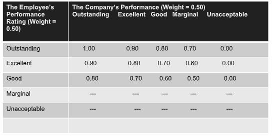 Subject: Human Resourses Country: Bangladesh An