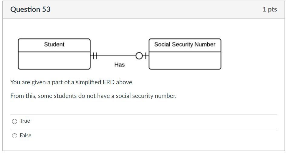 Question 53 1 pts Student Social Security Number