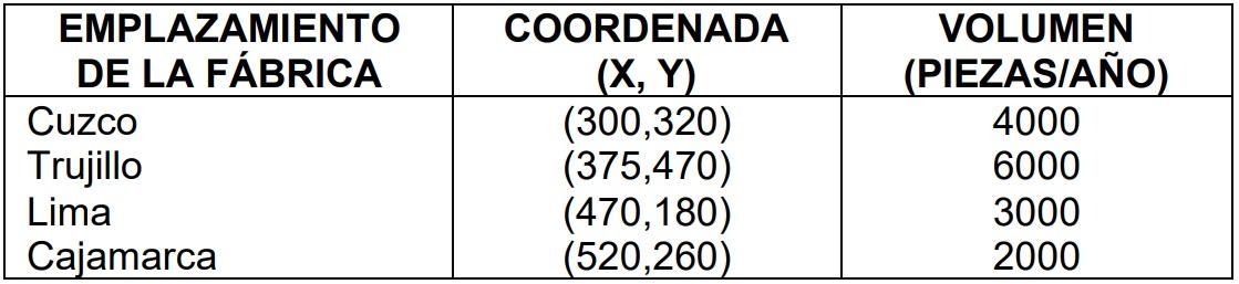 2) An investor has decided to build a small