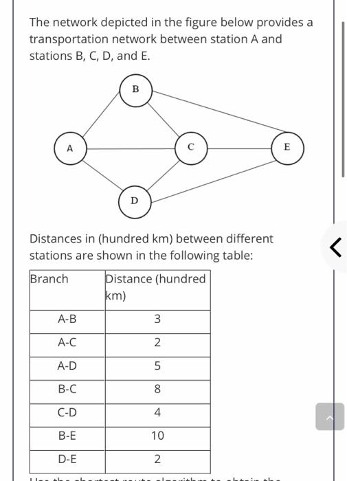 The network depicted in the figure below provides