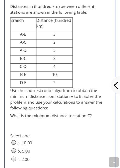 The network depicted in the figure below provides