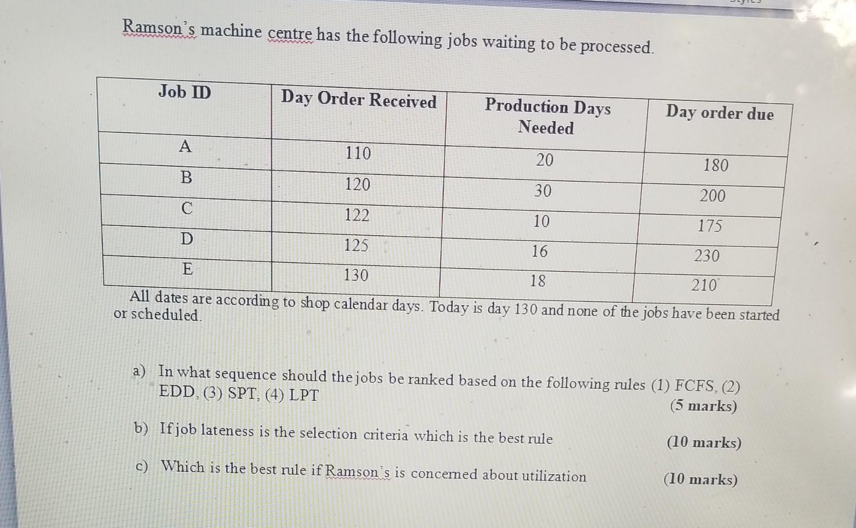 Ramson's machine centre has the following jobs