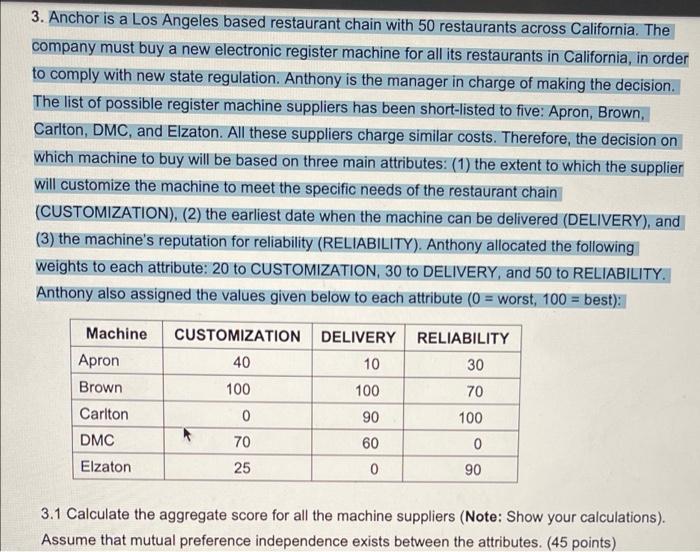 3. Anchor is a Los Angeles based restaurant chain