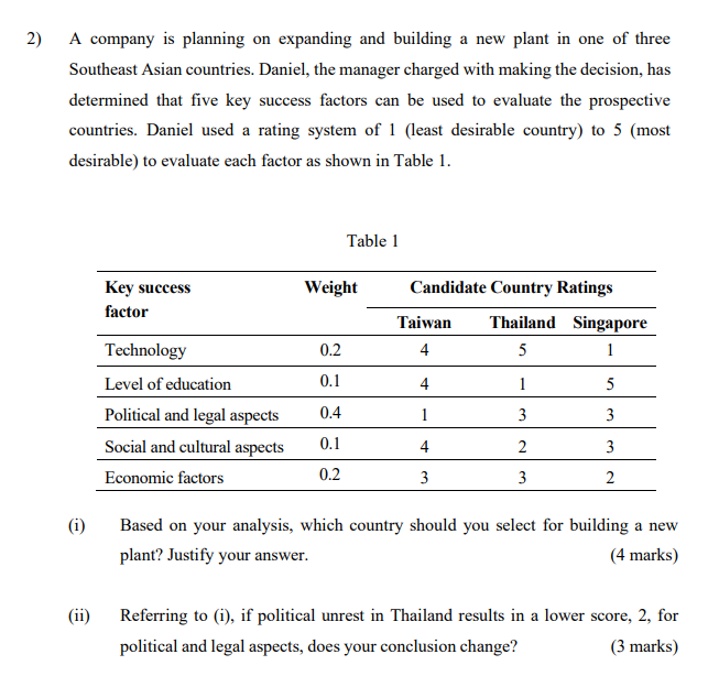 2) A company is planning on expanding and